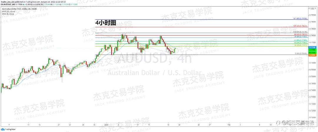 [1月19日策略]黄金/原油/英镑/欧元/美日/澳元/标普/BTC/ETH