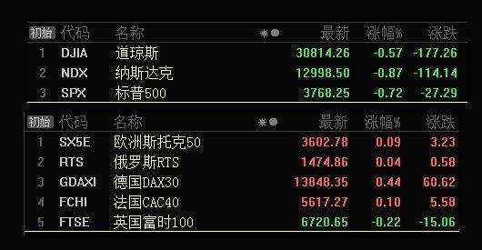 板块风云：白酒板块深度下跌的条件不具备，近期有望迎来反弹