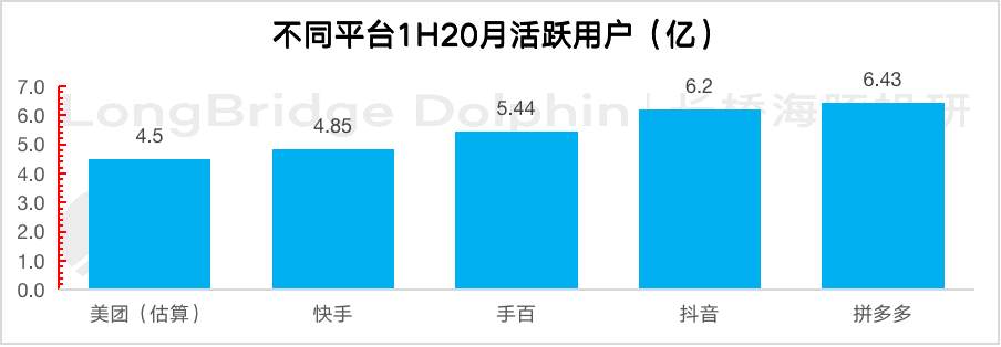 海豚投研：快手“槽点”重重，价值从何而来？