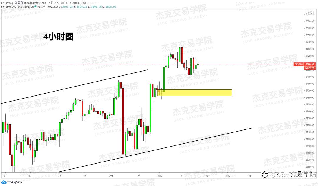 [1月12日策略]黄金/原油/英镑/欧元/美日/澳元/标普/BTC/ETH