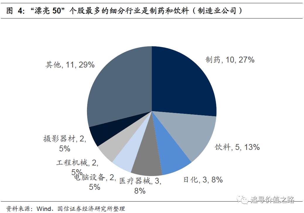 燕翔：当前A股抱团与美股漂亮50异同 来源： 追寻价值之路