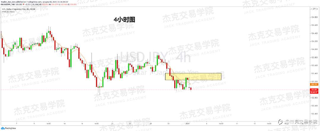 [1月4日策略]黄金/原油/英镑/欧元/美日/澳元/标普/BTC/ETH