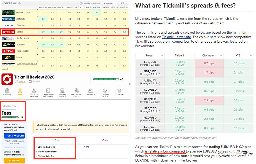 Tickmill竟然是个“低价陷阱”？