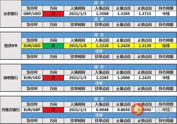 1月11日投行持仓报告：非美货币纷纷回落，路透IFR欧元/美元多头订单成交
