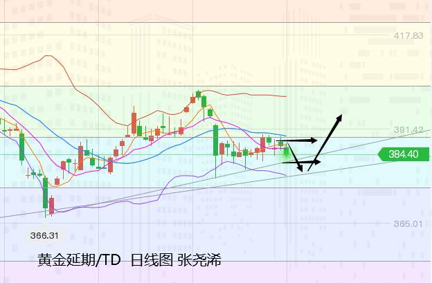 张尧浠：刺激计划恐缩水施压黄金、觊觎利率决议生利好