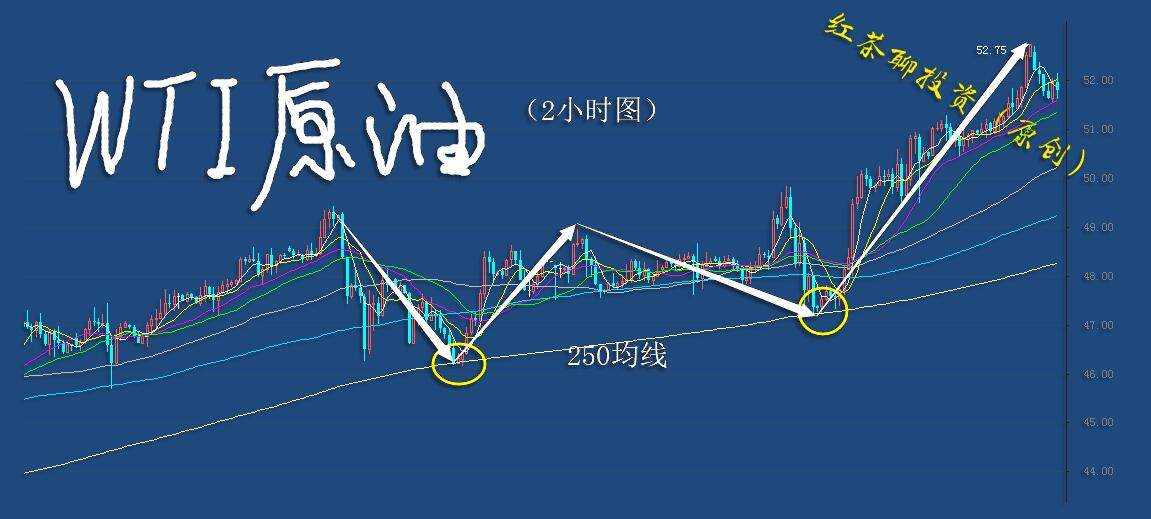 1.11夜盘：黄金白银虽有反弹，但冲高回落的概率较大