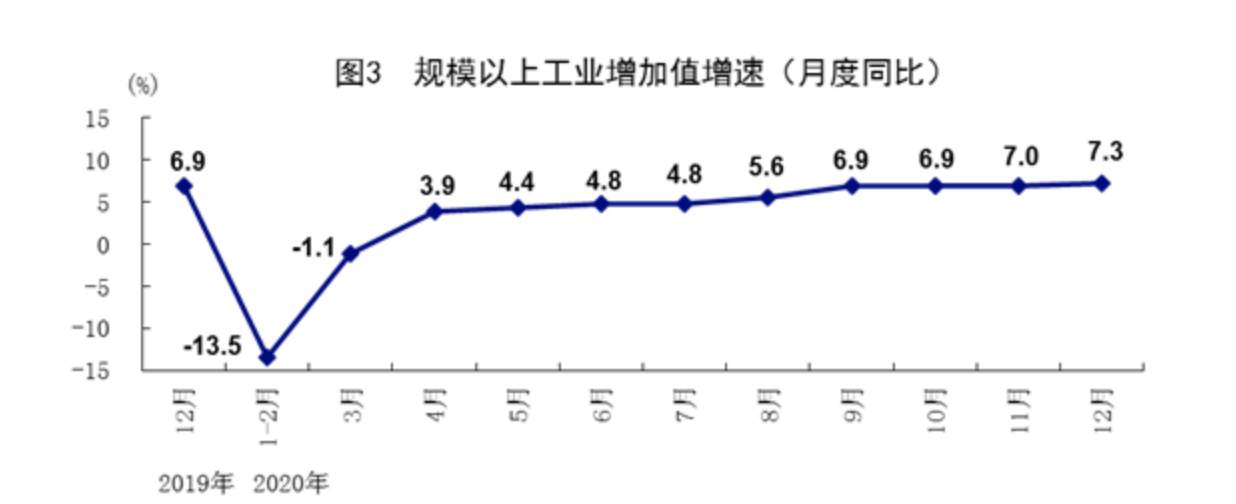 经济年报解读：GDP站上100万亿元大关