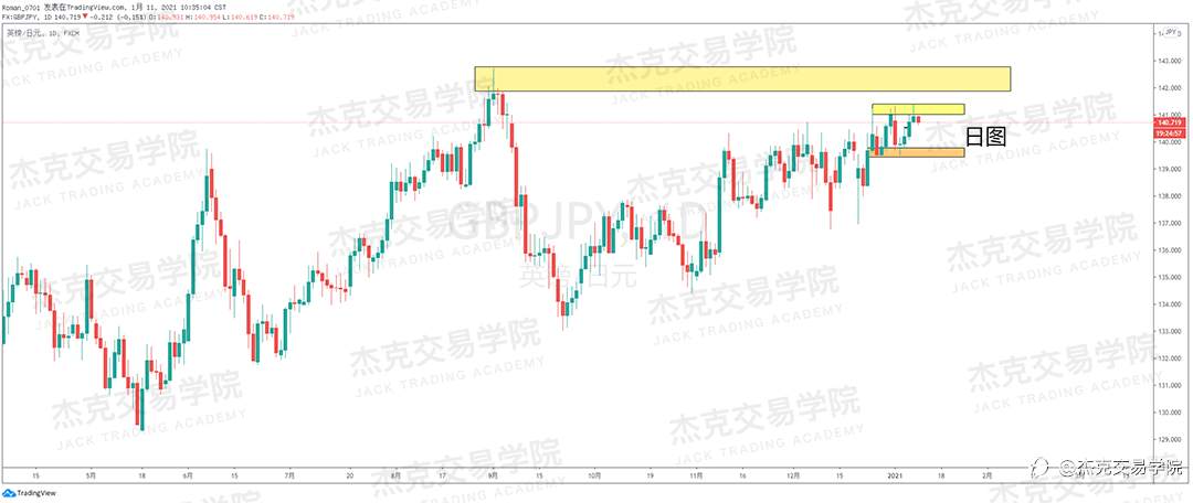 [1月11日策略]黄金/原油/英镑/欧元/美日/澳元/标普/BTC/ETH