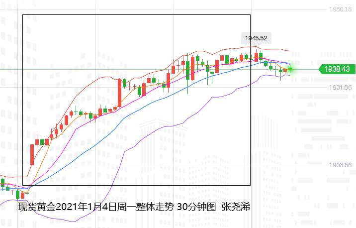 张尧浠：金银新年开门一长红、2021展望看涨情绪偏佳