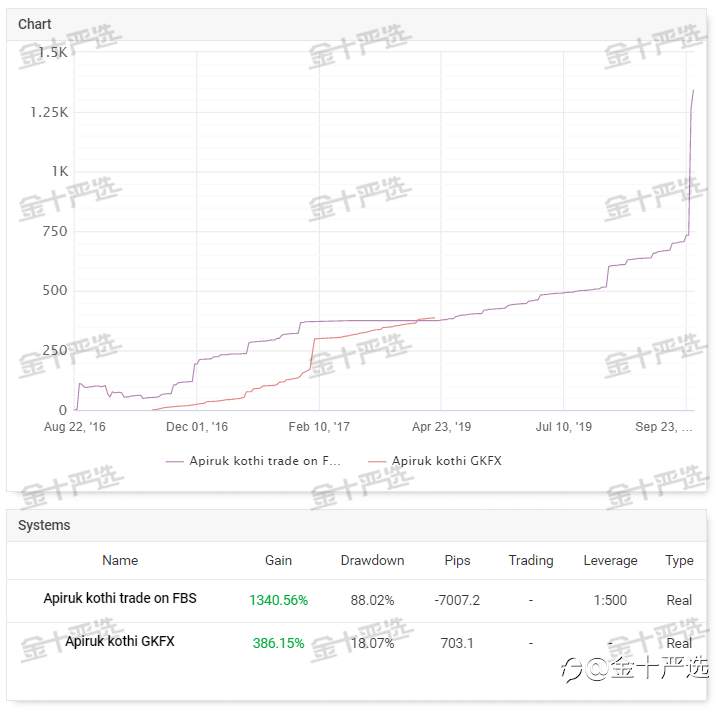 警钟！涉案四百亿的庞氏骗局Forex-3D终告破