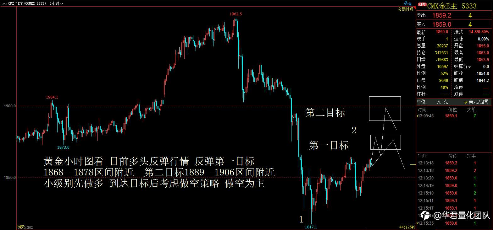 【二进制交易法刘惠伦】1月13日恒指、黄金、原油、上证指数、英镑、比特币行情分析
