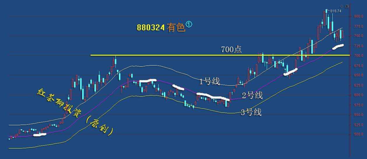 板块风云：今日股市有望普涨，科技板块有望高歌“满天红”