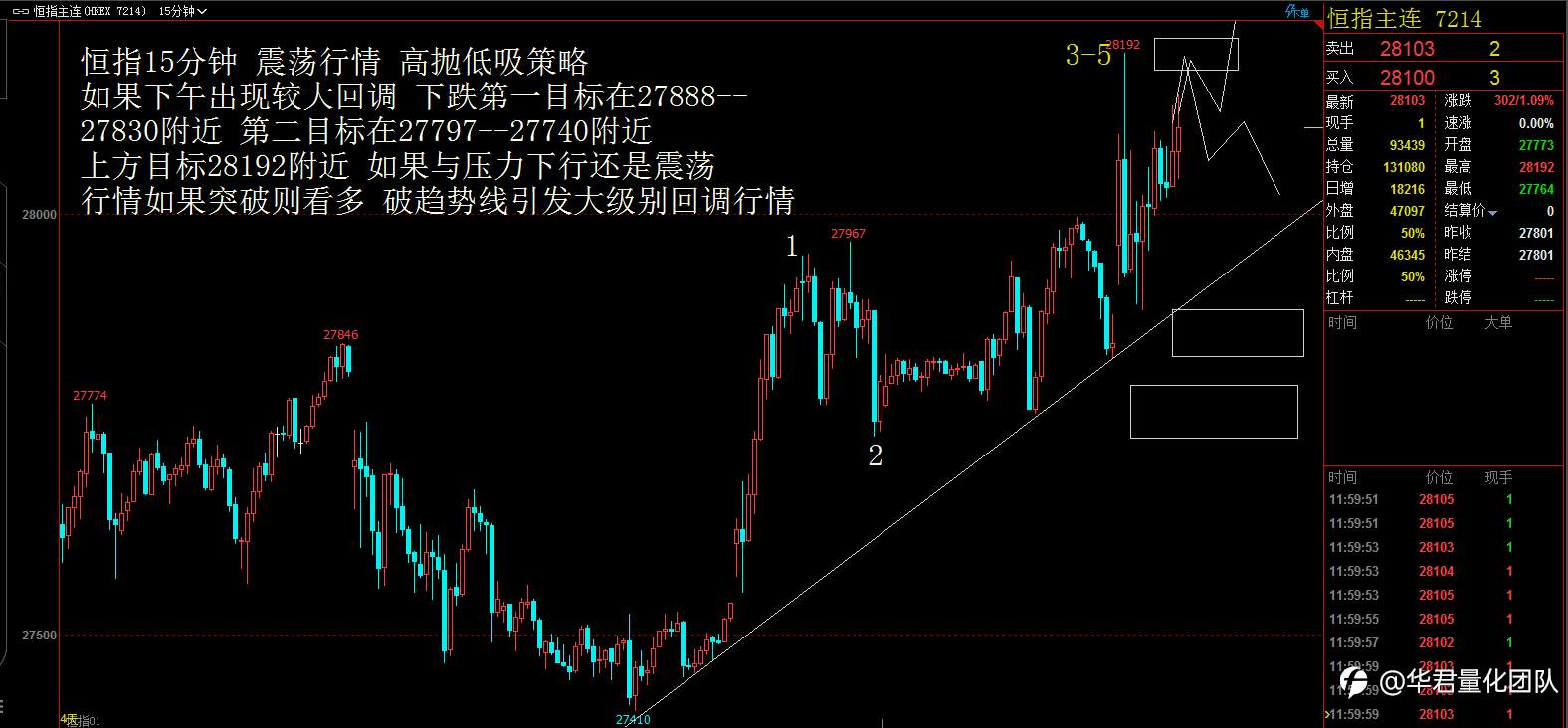 【二进制交易法刘惠伦】1月11日恒指、黄金、原油、上证指数、英镑、比特币行情分析