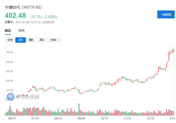 “抱团股”敏感时刻！宁德时代旗下电池回收公司发生剧烈爆炸