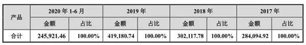 广东人最爱喝！A股“功能性饮料”第一股来了