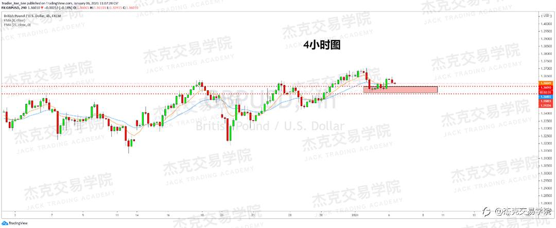 [1月6日策略]黄金/原油/英镑/欧元/美日/澳元/标普/BTC/ETH