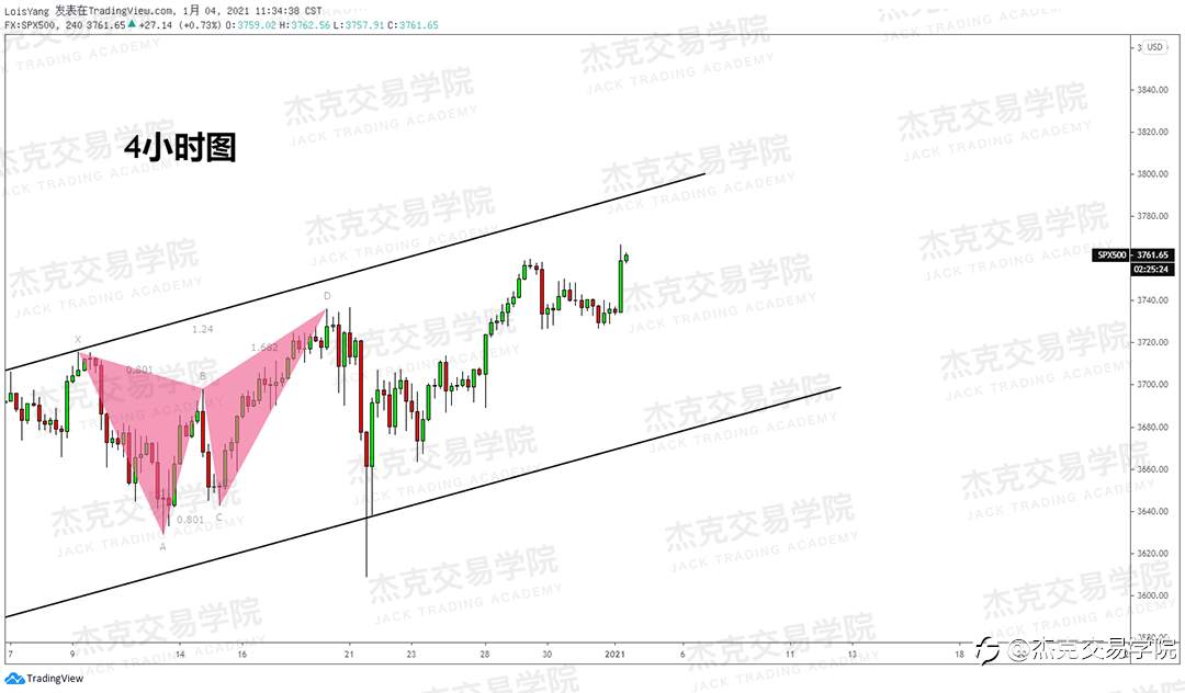 [1月4日策略]黄金/原油/英镑/欧元/美日/澳元/标普/BTC/ETH
