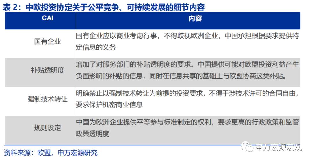 为何中欧投资协定是堪比RCEP的“外循环”大事件?