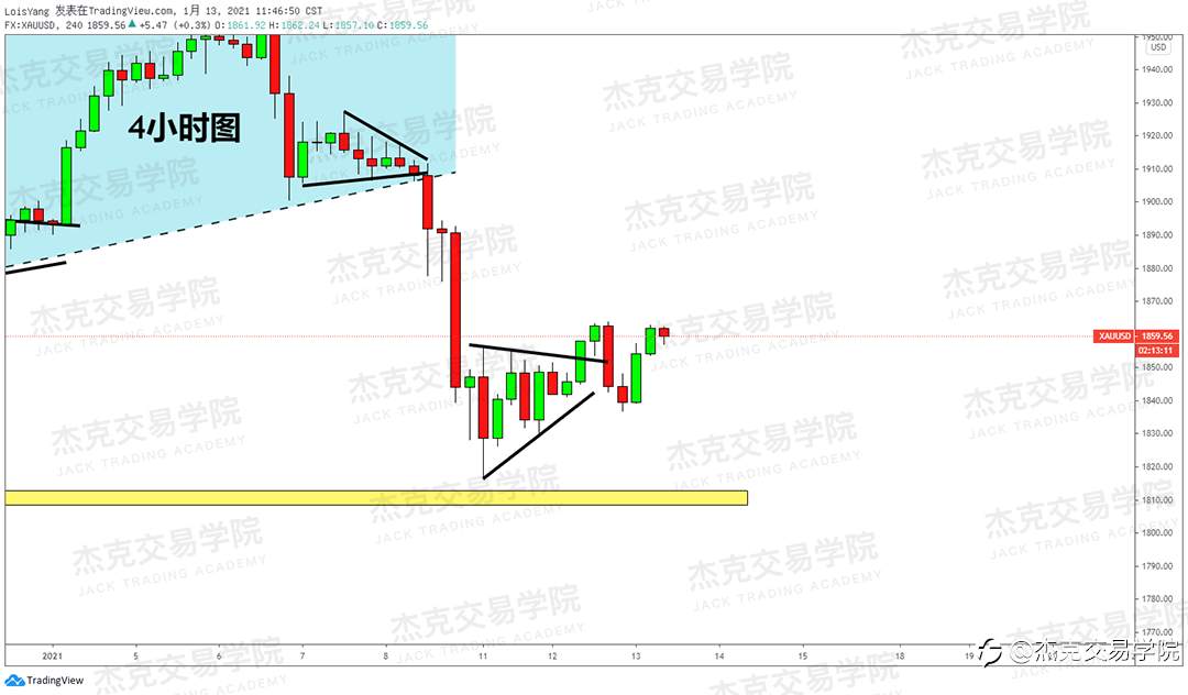 [1月13日策略]黄金/原油/英镑/欧元/美日/澳元/标普/BTC/ETH