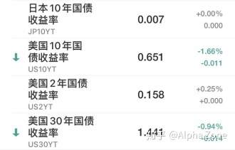 支付宝里面的基金怎么选？