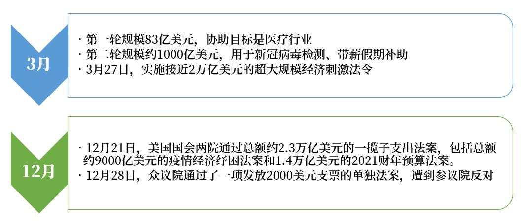 2020的“耗尽”泥潭