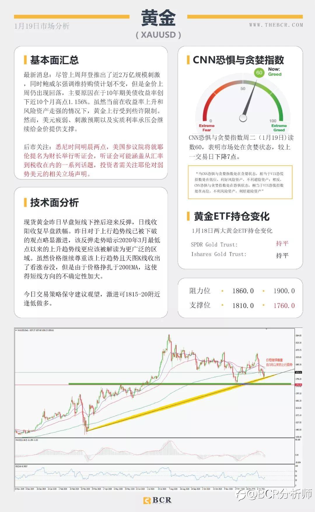 汇市假期波动不大 耶伦归来有何指引