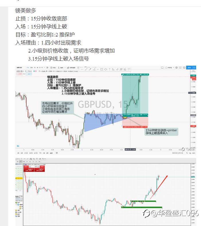 本周交易结束!分享给大家!