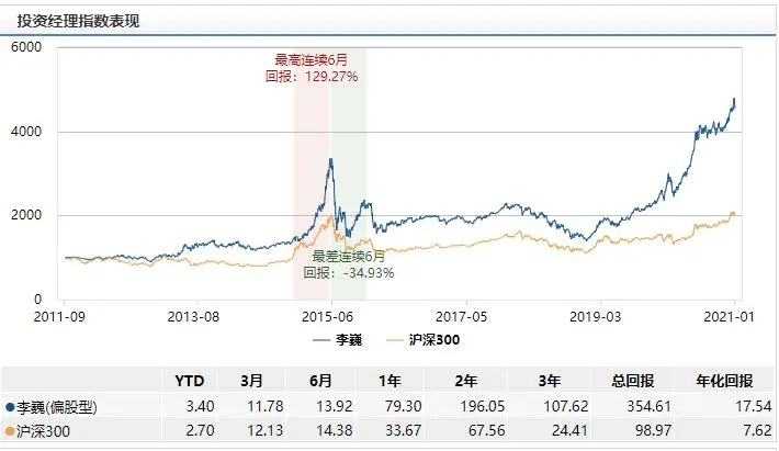 2月新基强势来袭！谁能成为第一只爆款？