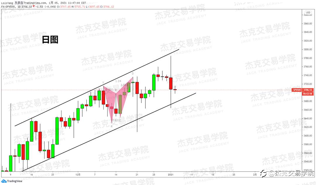 [1月5日策略]黄金/原油/英镑/欧元/美日/澳元/标普/BTC/ETH