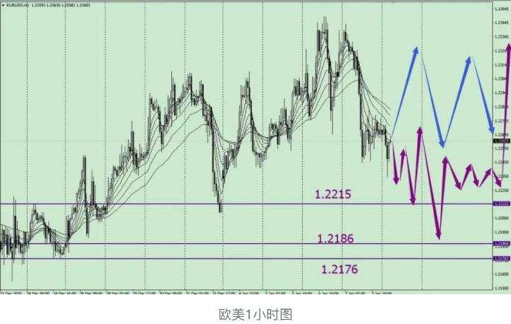 唐嘉俊：01.08 美元下跌如期遇到抵抗，非农决定下周基调