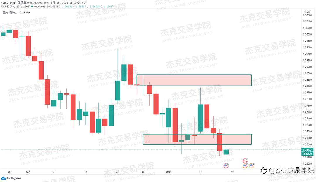 [1月15日策略]黄金/原油/英镑/欧元/美日/澳元/标普/BTC/ETH