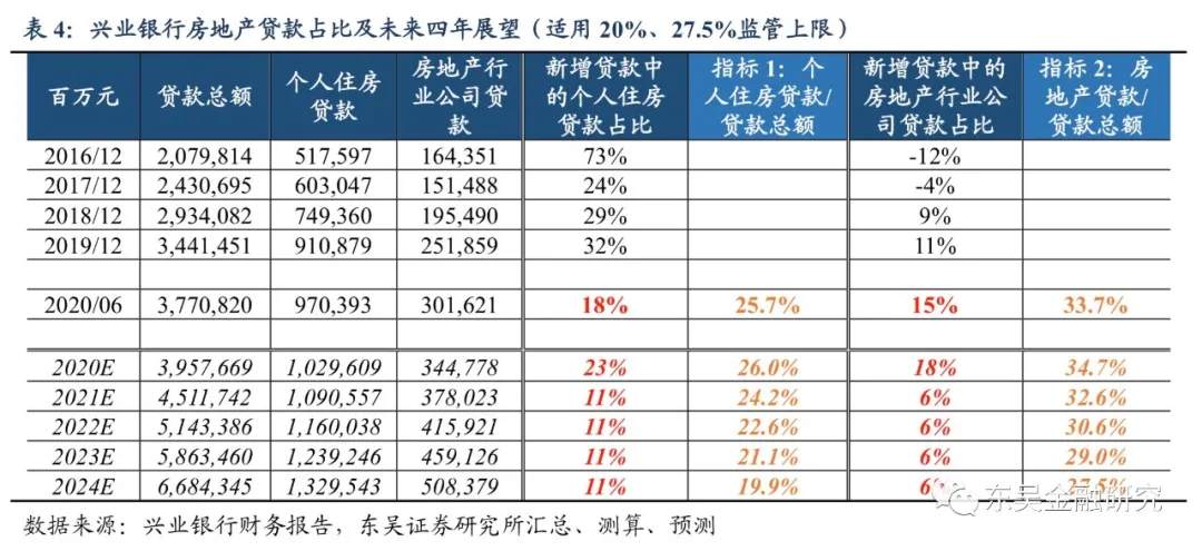 详细测算：重磅房地产贷款新规，对招行等主要银行的影响