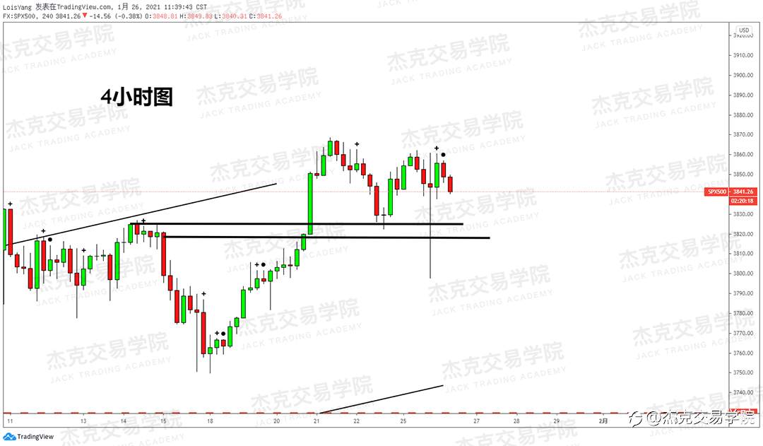 [1月26日策略]黄金/原油/英镑/欧元/美日/澳元/标普/BTC/ETH