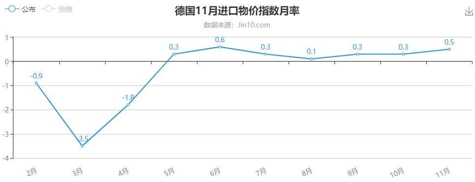 欧元区劳动力市场活力不足，非农见！