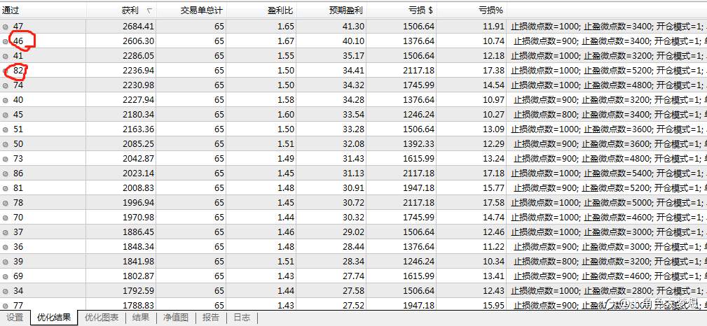 双均线系统解析