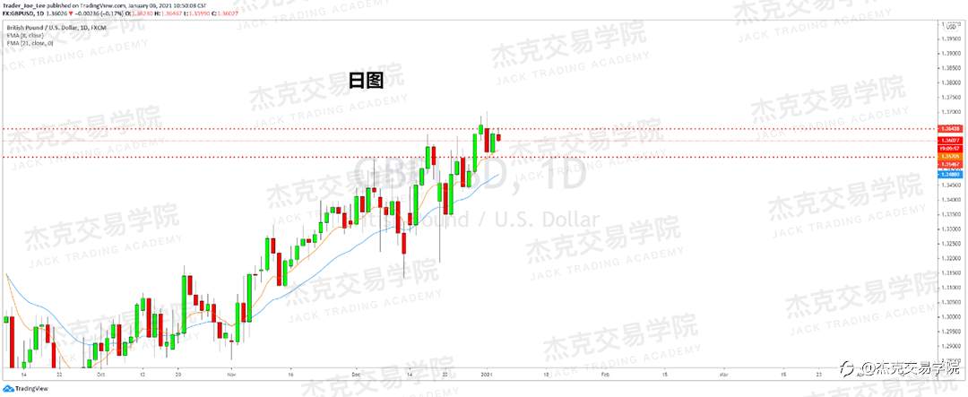 [1月6日策略]黄金/原油/英镑/欧元/美日/澳元/标普/BTC/ETH