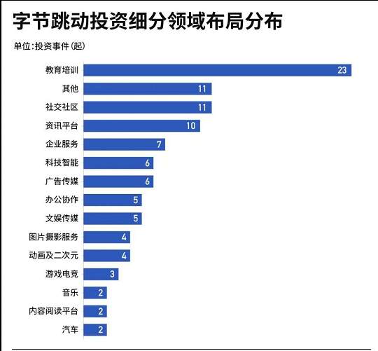 在线教育阻碍重重，终局是多家公司共同主宰市场