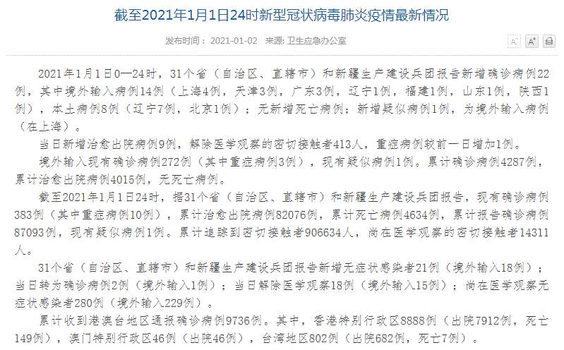 中国疫情最新消息！全国新增确诊病例22例，其中境外输入病例14例（上海4例，天津3例，广东3例，辽宁1例，福建1例，山东1例，陕西1例），本土病例8例（辽宁7例，北京1例） 新增无症状感染者21例