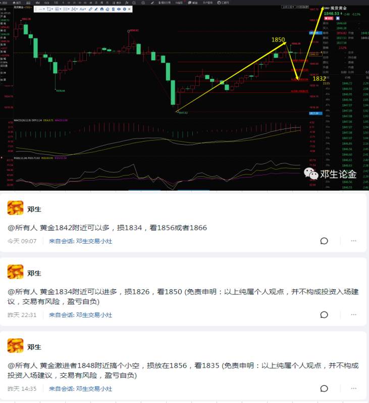 黄金呈现阶梯式上涨，早盘1842多单大获全胜