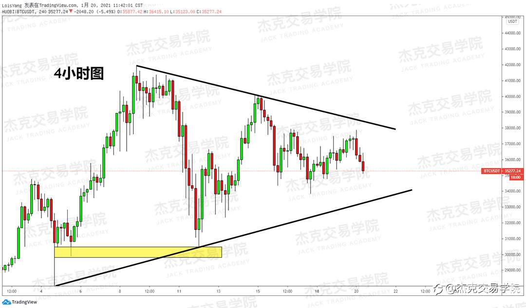 [1月20日策略]黄金/原油/英镑/欧元/美日/澳元/标普/BTC/ETH