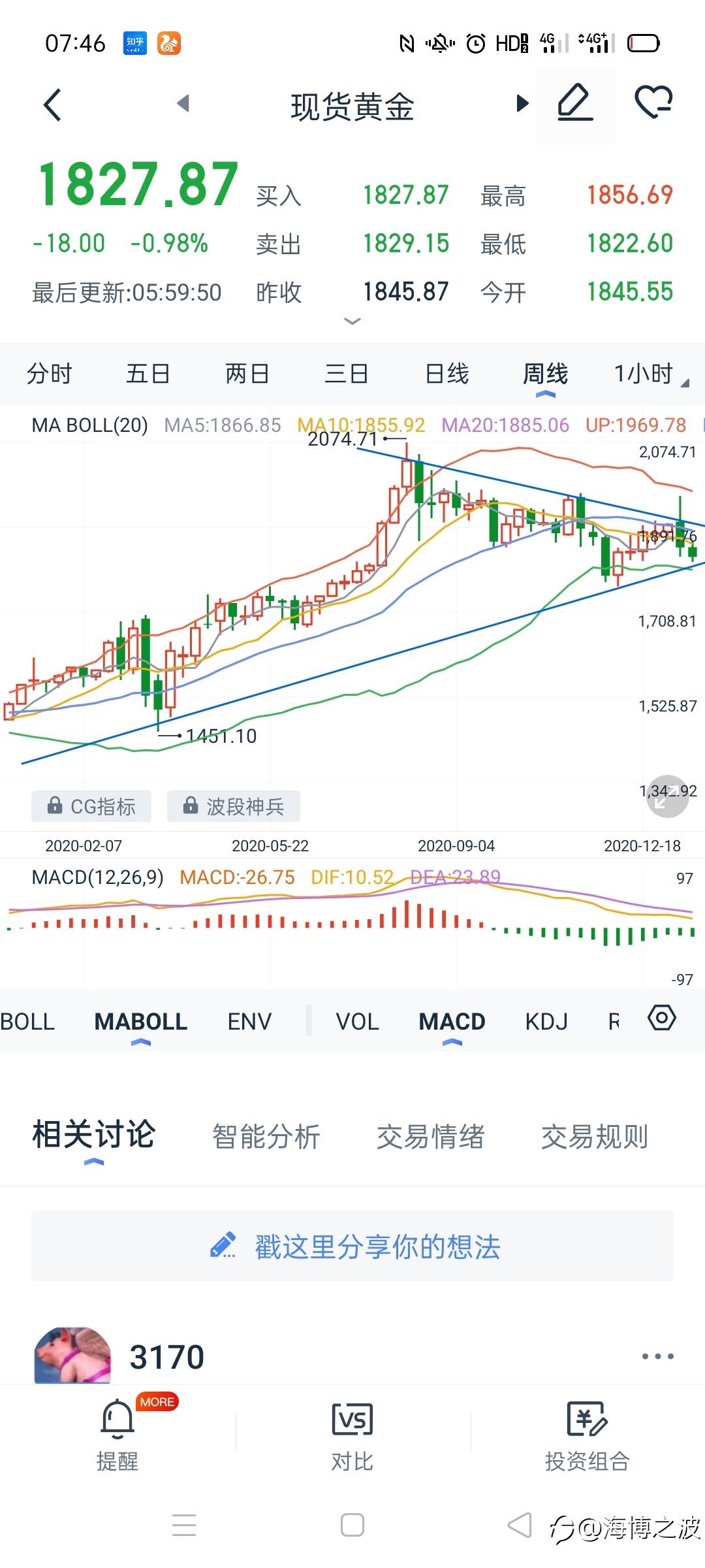 1.16行情分析（主要预测下周）