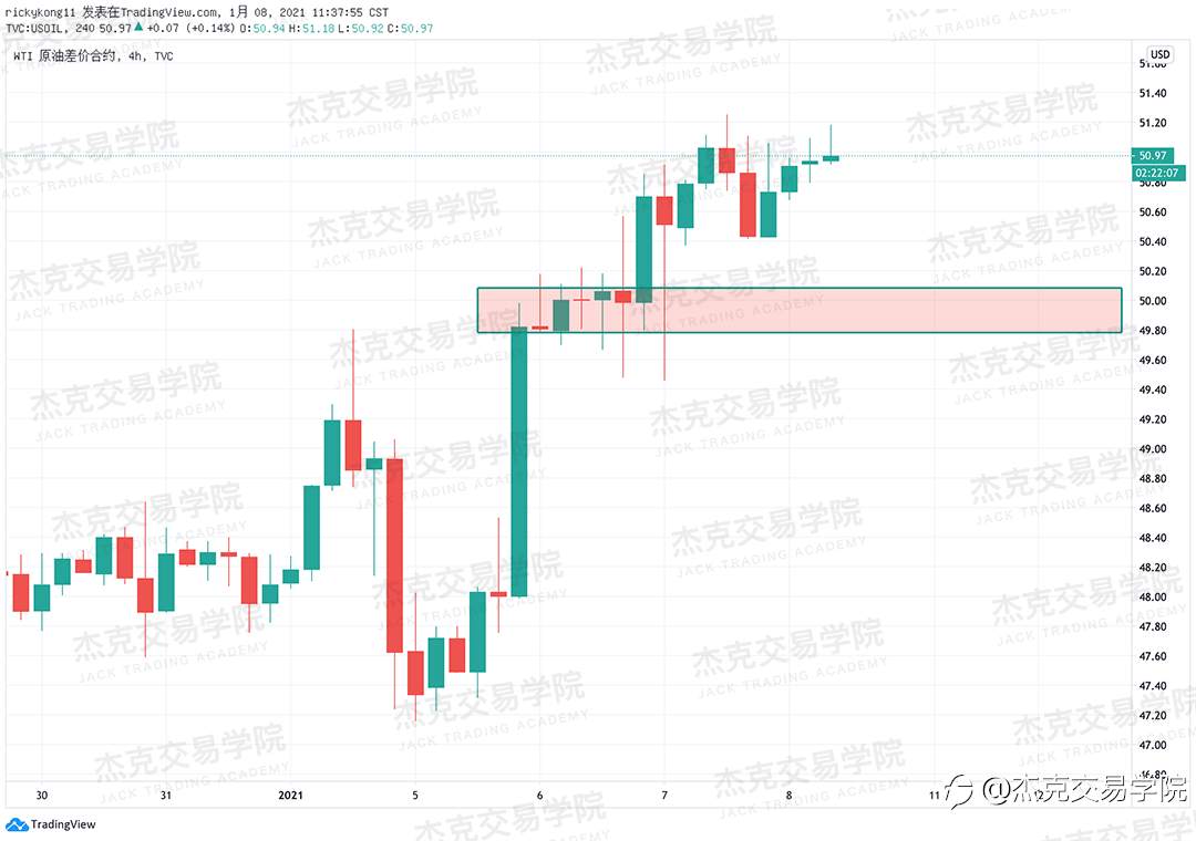 [1月8日策略]黄金/原油/英镑/欧元/美日/澳元/标普/BTC/ETH