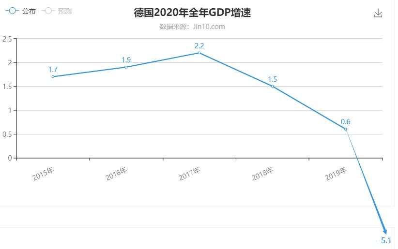 超出预期财政刺激能否落地？欧元区GDP有望回暖