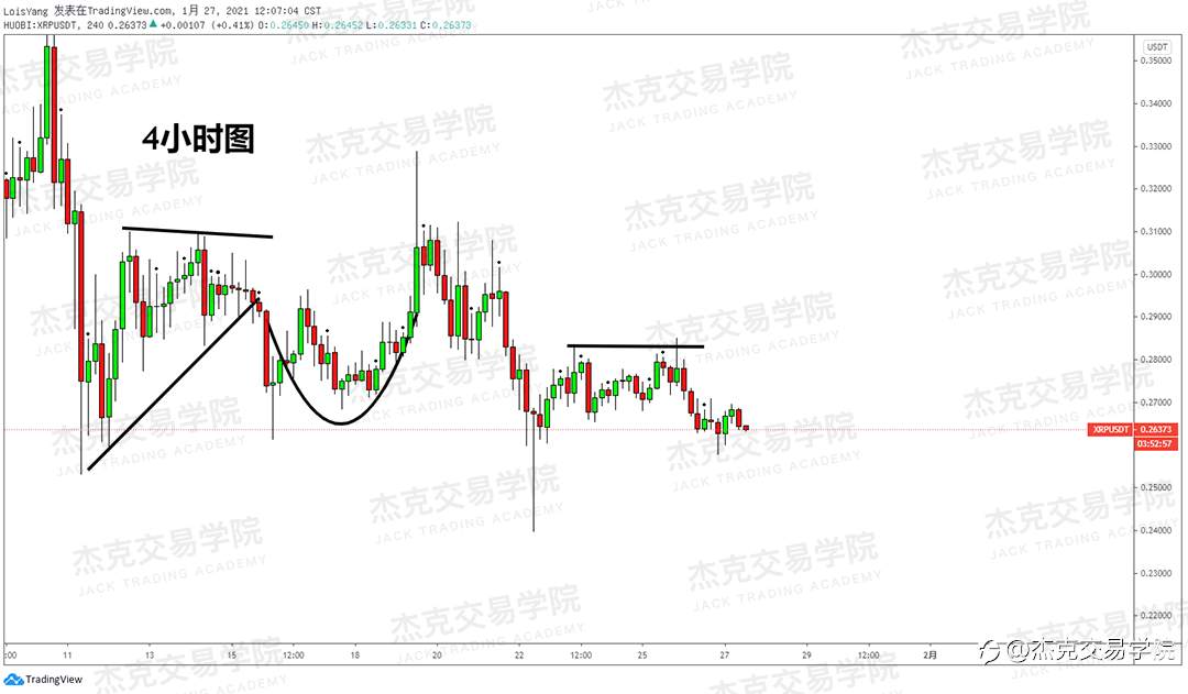 [1月27日策略]黄金/原油/英镑/欧元/美日/澳元/标普/BTC/ETH