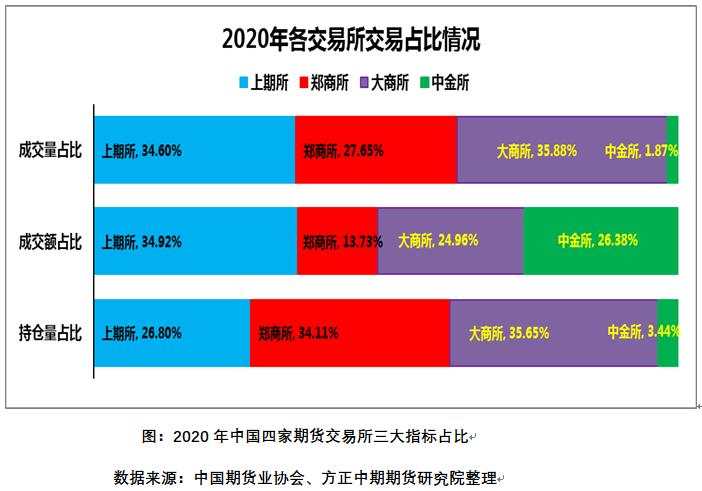 “十三五”收官中国期市规模创新高 “十四五”开局期市高光时刻将到来
