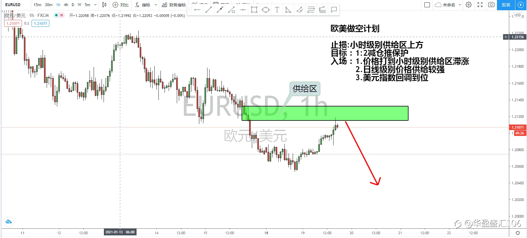 华盈盛汇欧美交易计划！