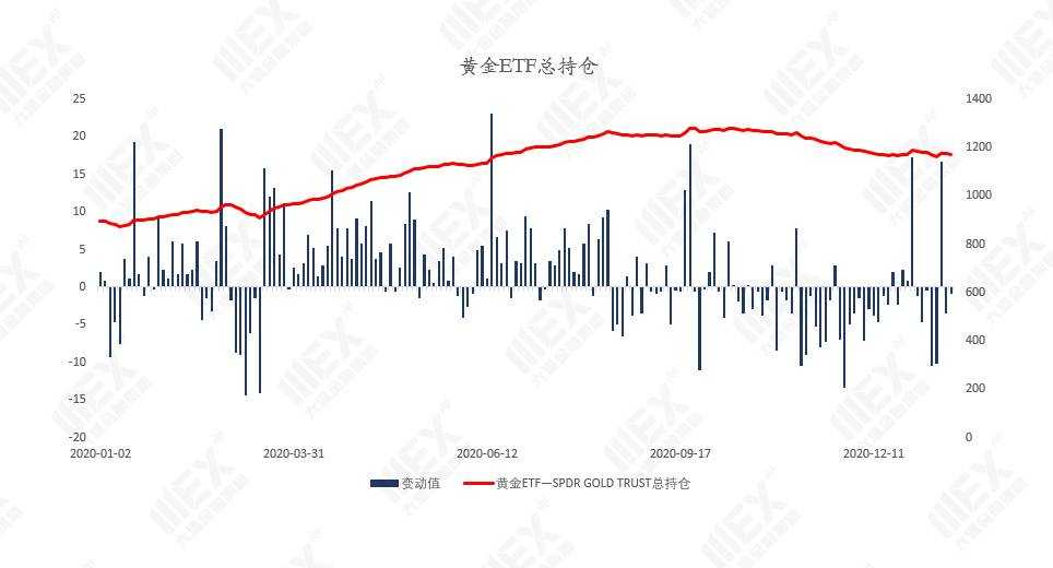 MEXGroup：每周策略|前瞻资讯 触手可及2021.01.25