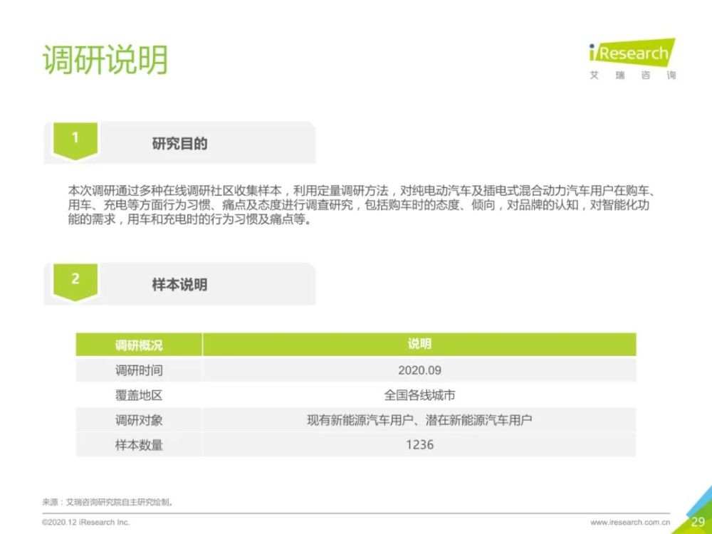2020年中国新能源汽车行业报告