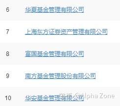 支付宝里面的基金怎么选？