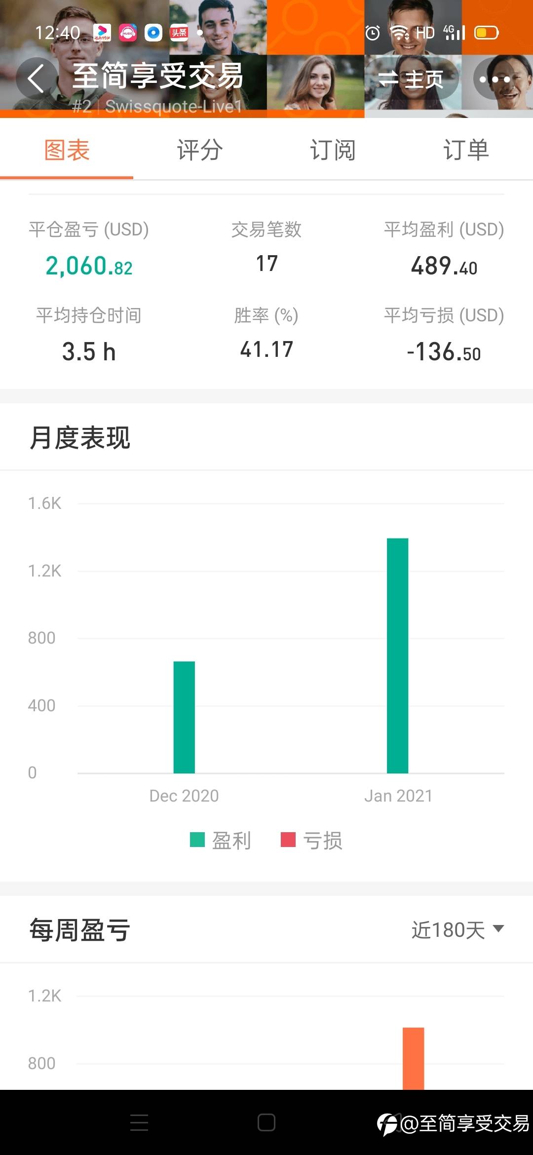 实盘账户展示